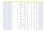 data enrichment, linkedin research, missing data collection